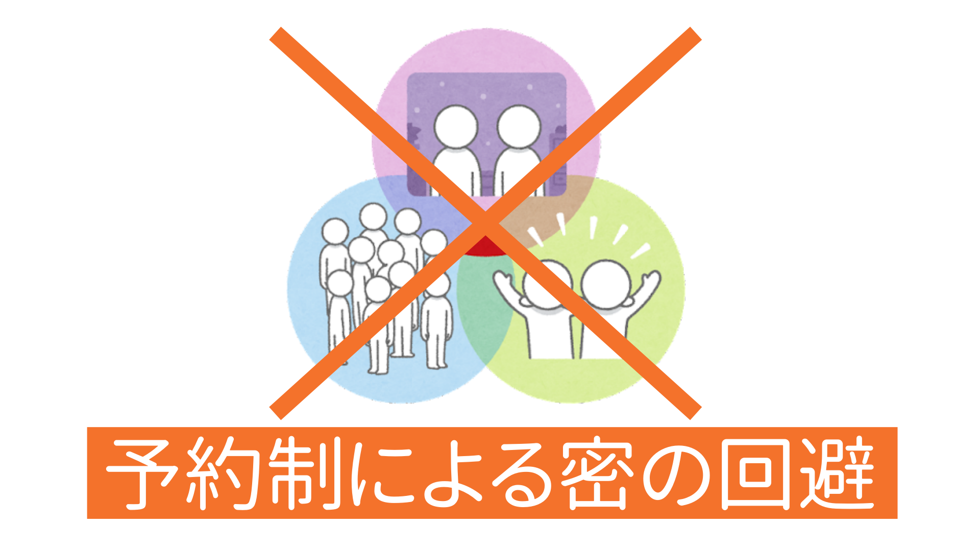 むさしグループの密回避の写真